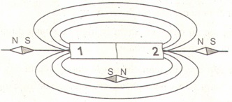 Đề kiểm tra 15 phút môn Vật lý lớp 9 bài 3: Từ phổ - Đường sức từ