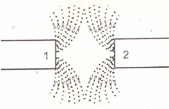 Đề kiểm tra 15 phút môn Vật lý lớp 9 bài 3: Từ phổ - Đường sức từ