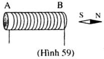 Đề kiểm tra 15 phút môn Vật lý lớp 9 bài 3: Từ trường của ống dây có dòng điện chạy qua