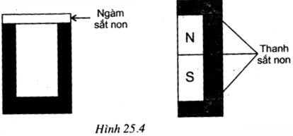 Đề kiểm tra 15 phút môn Vật lý lớp 9 bài 4: Sự nhiễm từ của sắt, thép - Nam