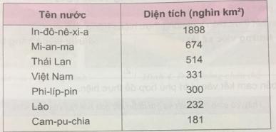 Việt Nam - đất nước chúng ta