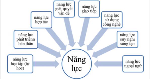 Dạy học theo định hướng nâng cao năng lực học sinh tiểu học