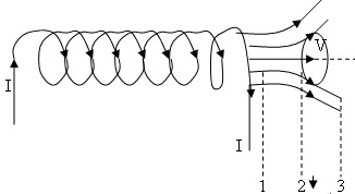 Đề kiểm tra 15 phút môn Vật lý lớp 9 bài 10: Điều kiện xuất hiện dòng điện cảm ứng
