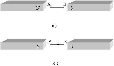 Đề kiểm tra 15 phút môn Vật lý lớp 9 bài 6: Lực điện từ