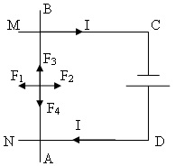 Đề kiểm tra 15 phút môn Vật lý lớp 9 bài 8: Bài tập vận dụng quy tắc nắm tay