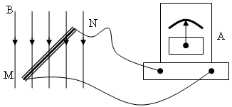 Đề kiểm tra 15 phút môn Vật lý lớp 9 bài 9: Hiện tượng cảm ứng điện từ