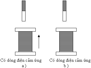 Đề kiểm tra 15 phút môn Vật lý lớp 9 bài 9: Hiện tượng cảm ứng điện từ