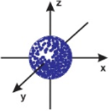 chuyên đề hóa học 10