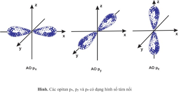 chuyên đề hóa học 10
