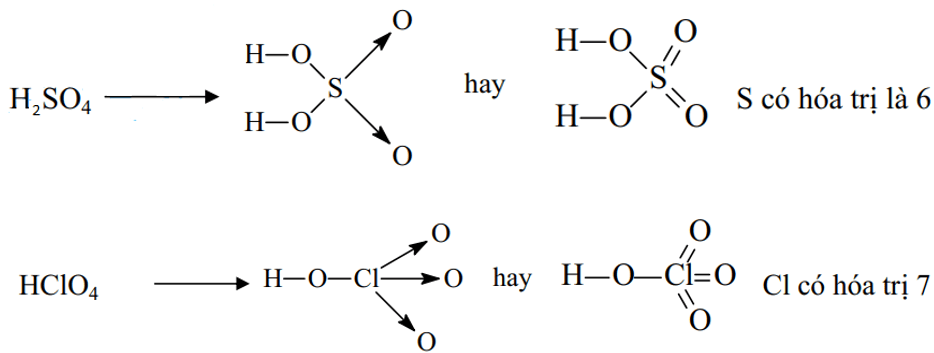 chuyên đề hóa học 10