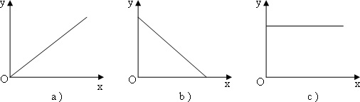 Đề kiểm tra 15 phút môn Vật lý lớp 9 bài 8: Sự phụ thuộc của điện trở vào vật