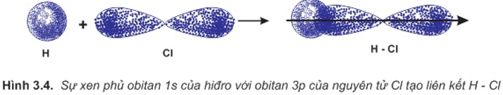chuyên đề hóa học 10