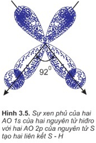 chuyên đề hóa học 10