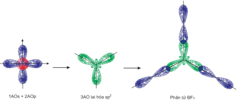 Chuyên đề hóa học 10