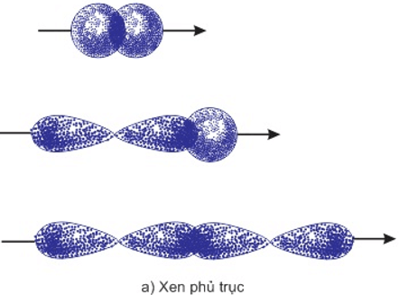Chuyên đề hóa học 10