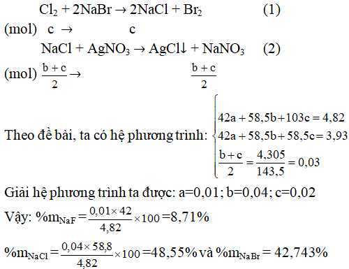 chuyên đề hóa học 10