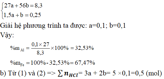 chuyên đề hóa học 10