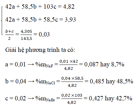 chuyên đề hóa học 10