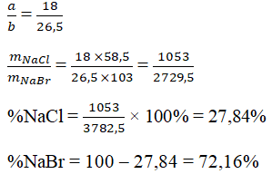 chuyên đề hóa học 10
