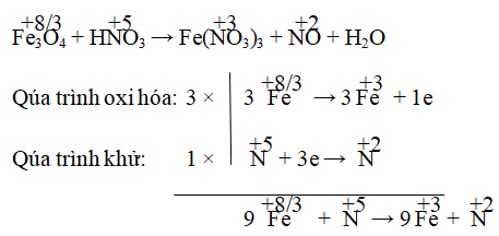chuyên đề hóa học 10