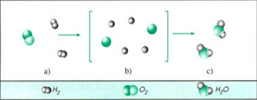 chuyên đề hóa học 10