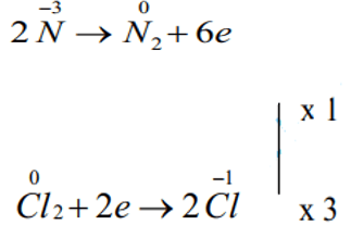 chuyên đề hóa học 10