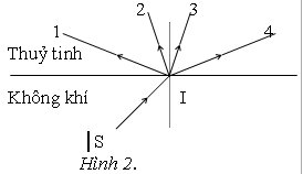Đề kiểm tra 15 phút môn Vật lý lớp 9 bài 40: Hiện tượng khúc xạ ánh sáng
