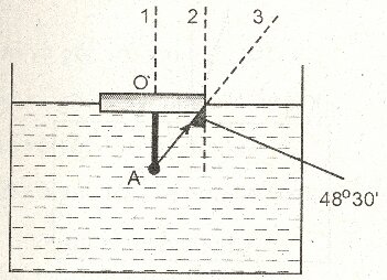 Đề kiểm tra 15 phút môn Vật lý lớp 9 bài 41: Quan hệ giữa góc tới và góc khúc xạ