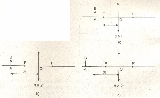 Đề kiểm tra 15 phút môn Vật lý lớp 9 bài 43: Ảnh của một vật tạo bởi thấu kính hội tụ