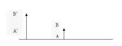 Đề kiểm tra 15 phút môn Vật lý lớp 9 bài 43: Ảnh của một vật tạo bởi thấu kính hội tụ