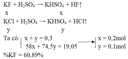 chuyên đề hóa 10