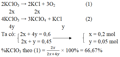 chuyên đề hóa 10