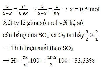 chuyên đề hóa học 10
