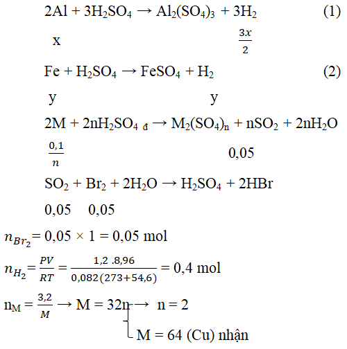 chuyên đề hóa học 10