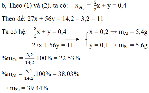chuyên đề hóa học 10