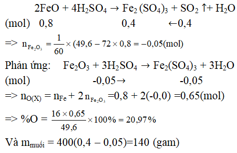 chuyên đề hóa học 10
