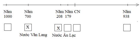  Buổi đầu dựng nước và giữ nước