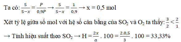 chuyên đề hóa học 10