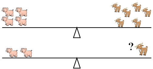 Đề kiểm tra 15 phút môn Toán lớp 3 chương 2 bài 10