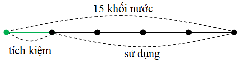 Đề kiểm tra 15 phút môn Toán lớp 3 chương 2 bài 10