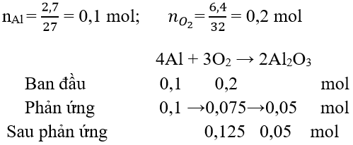 chuyên đề hóa học 8