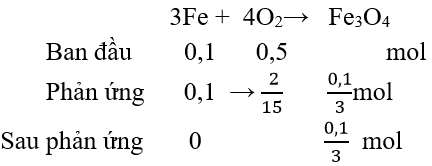 chuyên đề hóa học 8