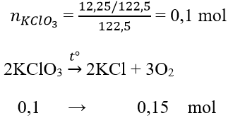 chuyên đề hóa học 8