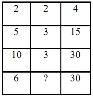 Nhân số có ba chữ số với số có một chữ số