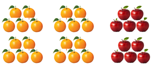 So sánh số lớn gấp mấy lần số bé