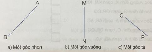 Góc nhọn, góc tù, góc bẹt