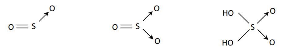 chuyên đề hóa học 10