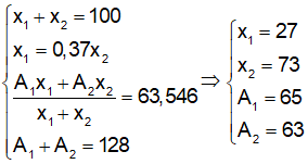 chuyên đề hóa học 10