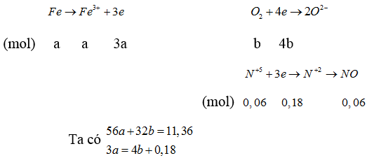 chuyên đề hóa học 10