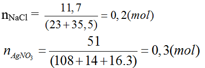 chuyên đề hóa học 10